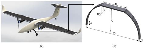 Boeing 787 composite wing structural test