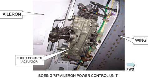 Boeing 787 fly-by-wire control surfaces