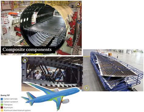 Boeing 787 fuselage section with composite materials exposed during teardown