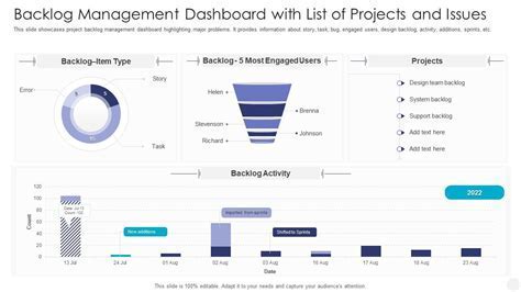 Boeing aircraft backlog management center with digital dashboards