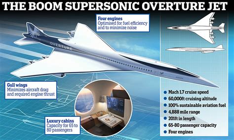 Boom Supersonic Overture Mach 1.7 airliner designed for quiet overland supersonic cruise