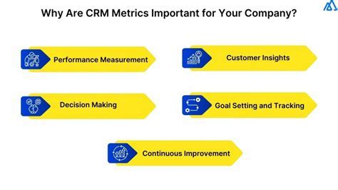 business team reviewing crm performance metrics on screen