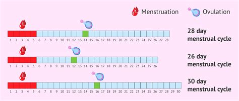Calendar page showing a short 30-day period highlighted