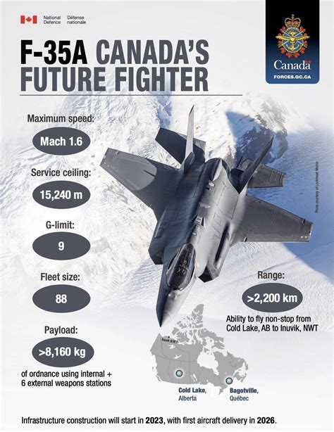 Canadian F-35 fighter