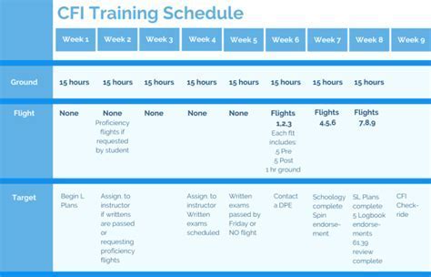 CFI reviewing digital schedule with student next to aircraft on ramp