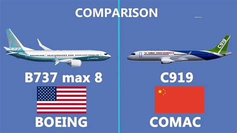 Chinese airline executives reviewing Comac C919 and Boeing 737 MAX fleet planning documents