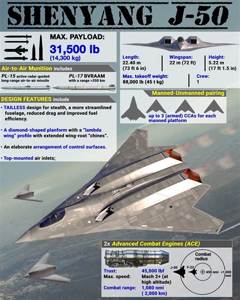 Chinese J-50 fighter jet concept art in flight with drone swarm