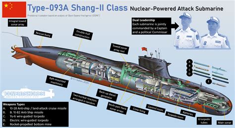 Chinese Type 093 Shang-class nuclear attack submarine underway