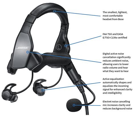 Close-up of Bose ProFlight headset control module with Bluetooth and ANR settings
