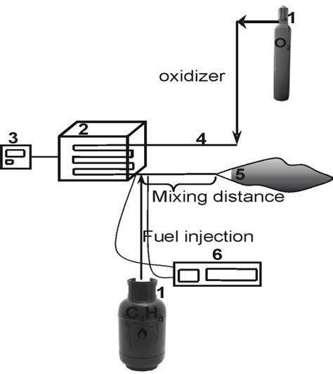 close-up of PDE combustion chamber with fuel and oxidizer mixing process