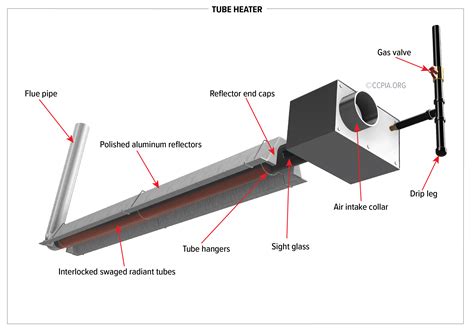 close-up of Space-Ray infrared radiant tube heater