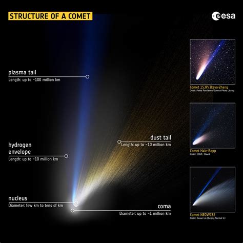 close-up view of comet nucleus in space