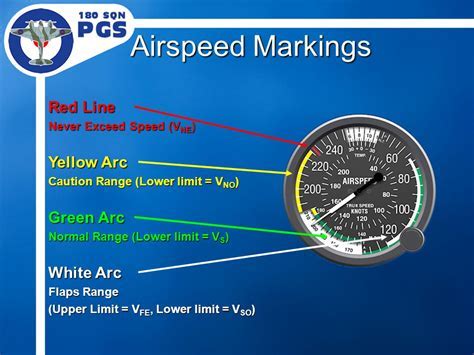 cockpit instruments showing V-speed markings