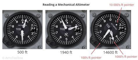 cockpit panel showing oxygen flow and altitude readings