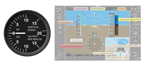 cockpit speed display during holding maneuver