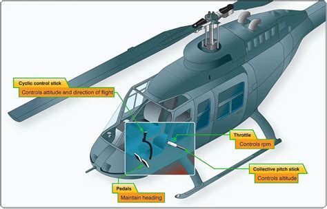 collective-pitch RC helicopter