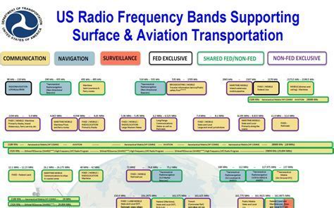 common aviation communication frequencies chart