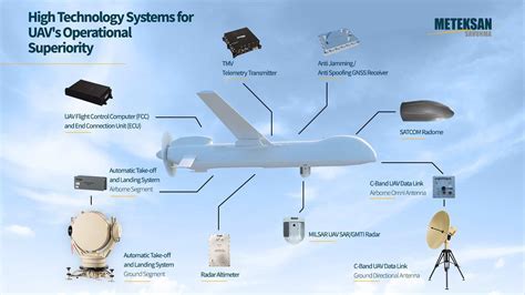 compact AHRS module used in UAV navigation systems