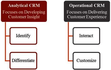 comparison chart of operational vs analytical crm functions