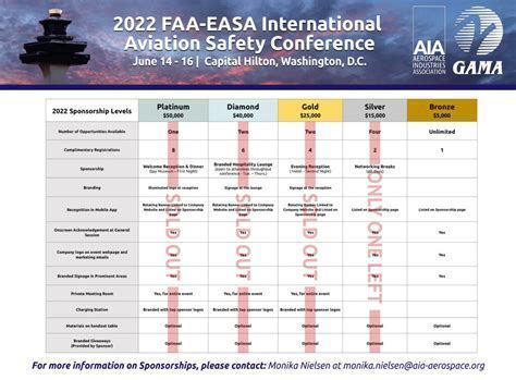 comparison of pilot vision standards FAA vs EASA vs CAA chart