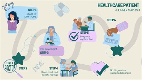 compassionate customer service healthcare example patient support story