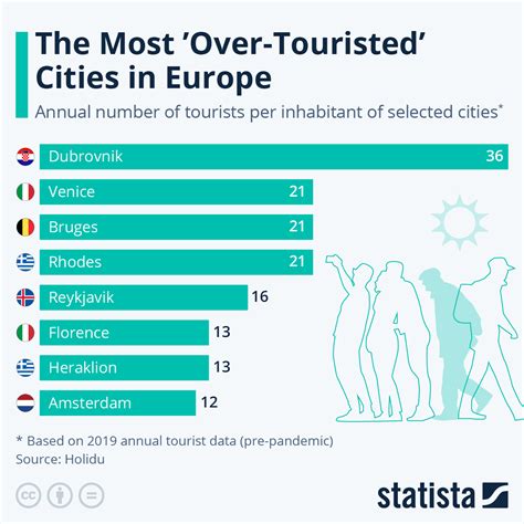 congested air traffic over major European tourism destinations in summer 2025