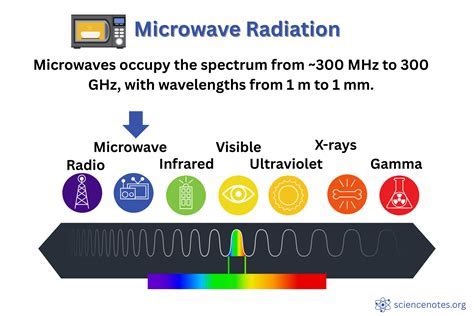 control room live feed from swarm neutralization using microwave pulses