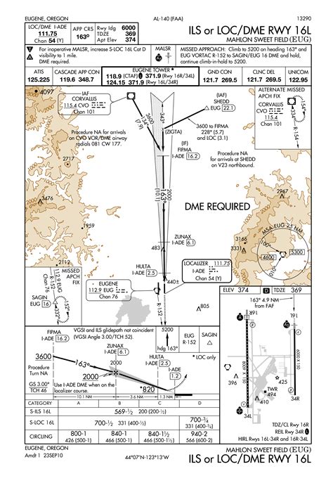 cross-country IFR navigation with moving map and approach plate