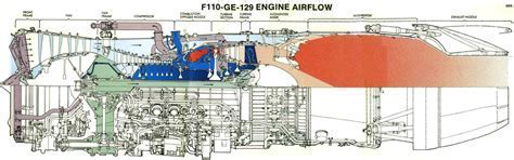 cutaway diagram of XF9 engine showing turbine stages and nozzle deflection system