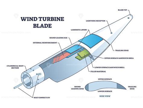 Cutaway view of WindRunner’s cargo bay loaded with wind turbine blade