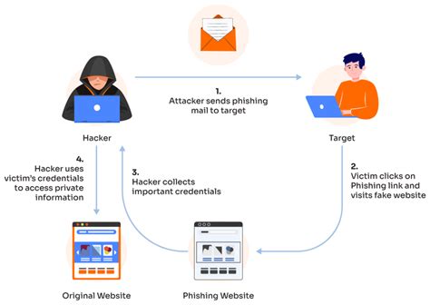 cybercriminals targeting travel industry with AI-generated phishing emails