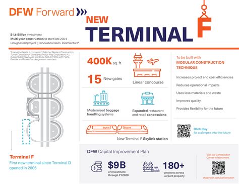 Dallas Fort Worth International Airport American Airlines Terminal F expansion