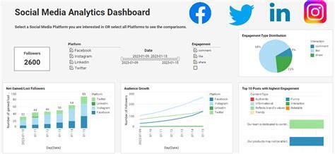 dashboard showing social media-based travel trend analysis