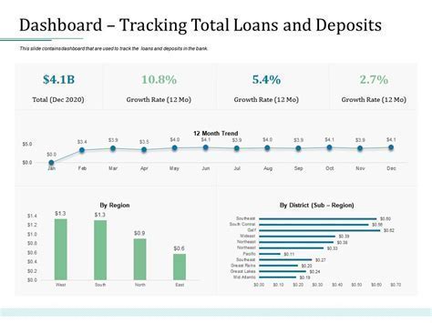 dashboard view showing two active Uplift loans with payment progress tracking