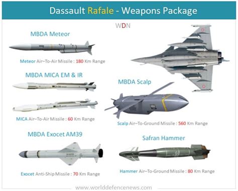 Dassault Rafale armed with MICA and Meteor missiles under monsoon skies