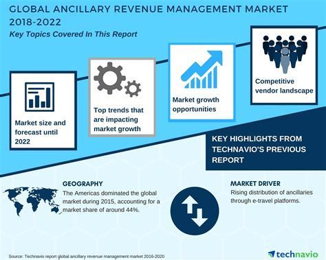 data-driven revenue model projections in ancillary-focused industries