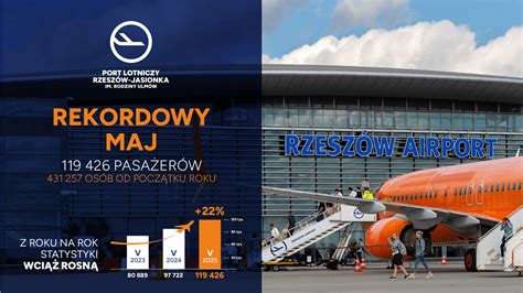dedication ceremony at Rzeszów–Jasionka Airport for Ulma family renaming