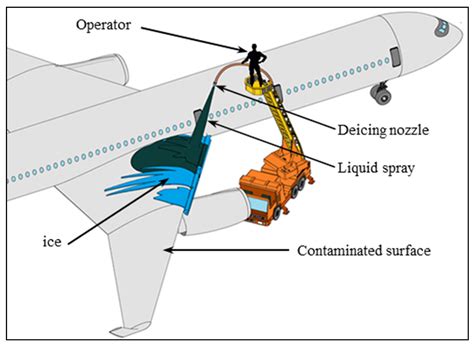 deicing crew applying Type I fluid as part of two-step anti-icing procedure on taxiway