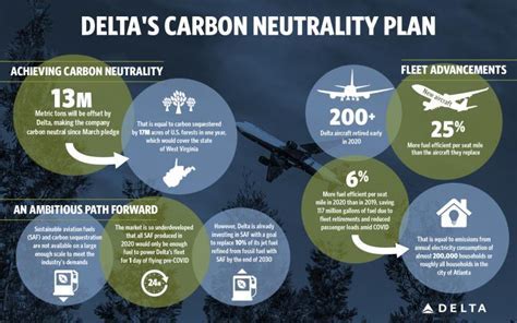 delta air lines sustainability strategy carbon reduction goals aviation