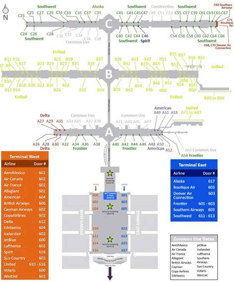 Denver International Airport parallel concourses