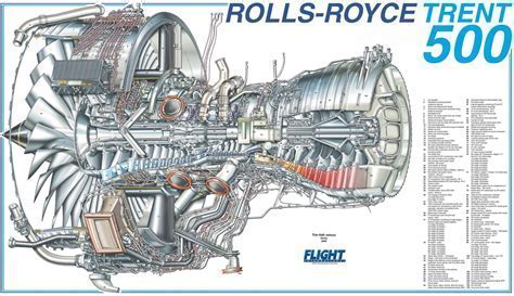 Detailed cutaway of the Rolls-Royce Trent 1000 engine showcasing its three-spool architecture