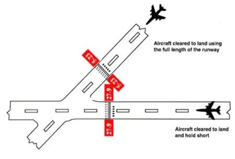 Diagram illustrating LAHSO with intersecting runway hold short lines