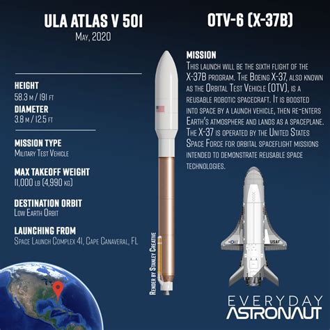 Diagram of X-37B OTV-6 with its attached service module