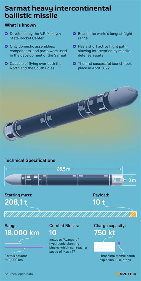 Diagram showing RS-28 Sarmat missile trajectory over Earth’s poles