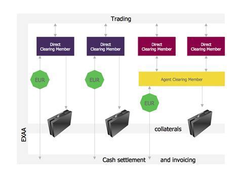 digital workflow of order servicing and interline settlement process