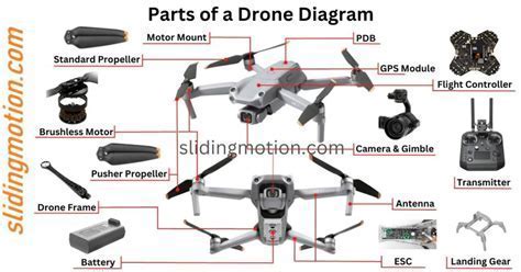 Disassembled components of the actual drone showing poor-quality build
