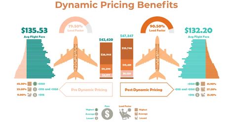 dynamic airline ticket pricing screen example