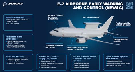 E-7 Wedgetail radar aircraft conducting airborne command mission above cloud layer