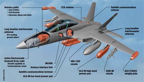 EA-18G Growler electronic warfare aircraft in RAAF service