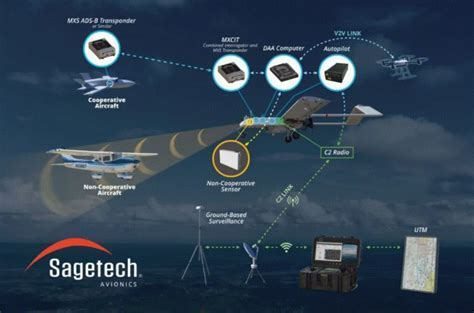 elbit systems and universal avionics synergy in avionics lab demonstration